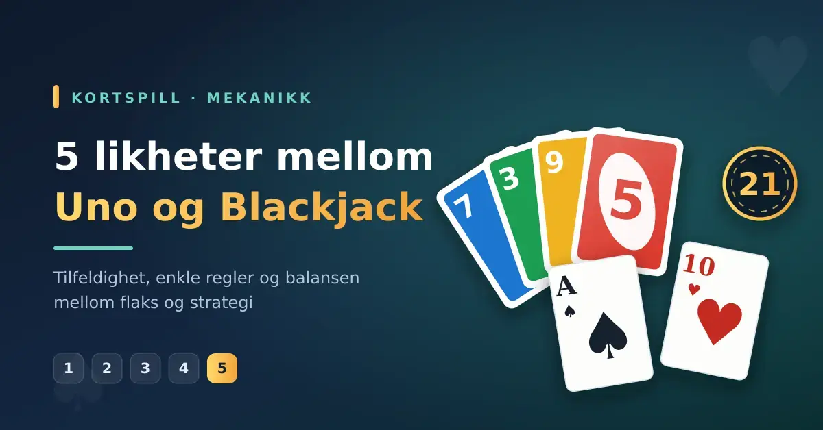 Grafikk med fargerike Uno-lignende kort ved siden av spillkortene ess og ti, og teksten «5 likheter mellom Uno og Blackjack».
