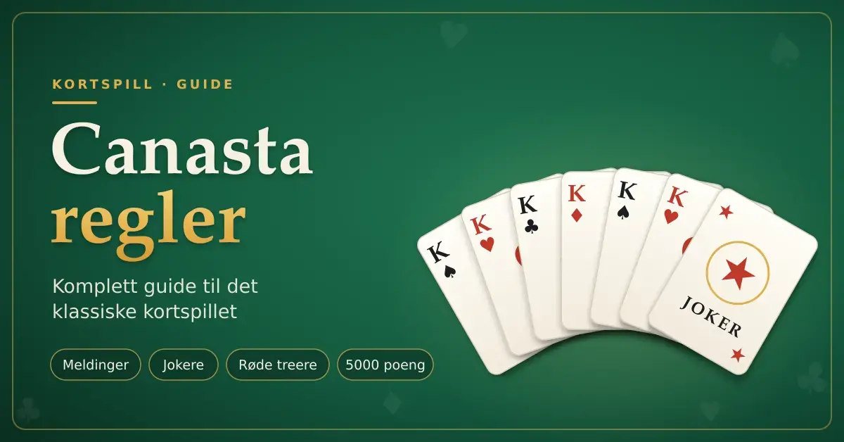Illustrasjon av et grønt kortbord med en vifte på sju spillkort – seks konger og en joker – ved siden av teksten «Canasta regler» og «Komplett guide til det klassiske kortspillet».