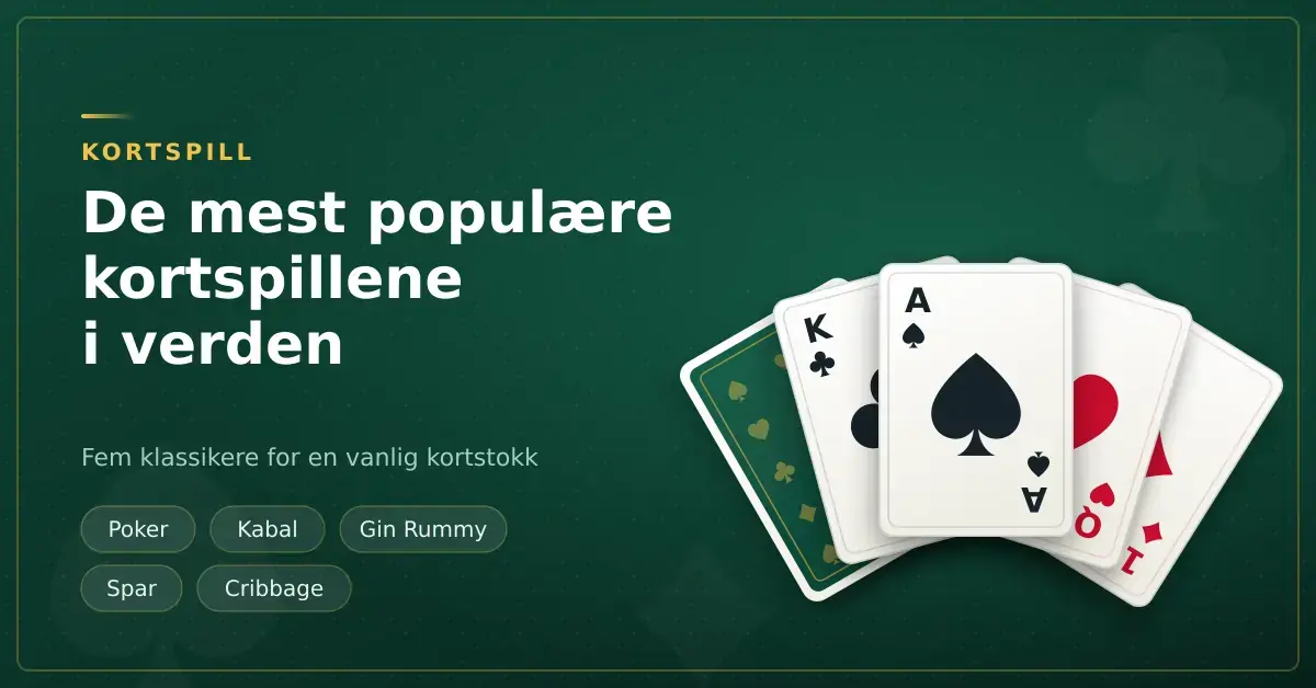 Fem oppslåtte spillkort i vifte på grønn bakgrunn ved siden av teksten «De mest populære kortspillene i verden».