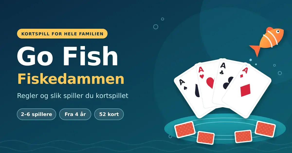 Illustrasjon av fire ess i vifte over en fiskedam med kort som flyter, en hoppende oransje fisk og teksten «Go Fish – Fiskedammen: Regler og slik spiller du kortspillet».