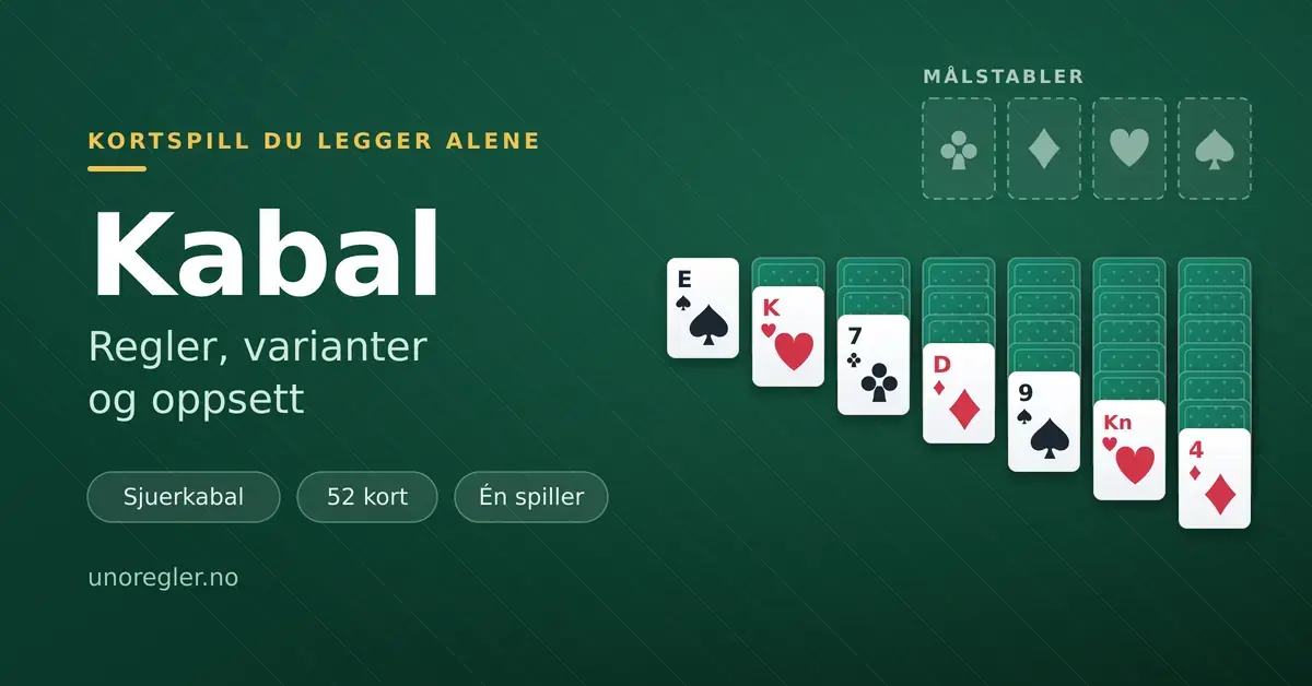 Illustrasjon av en sjuerkabal med sju kortstabler, fire tomme målstabler og teksten «Kabal – regler, varianter og oppsett» på grønn bakgrunn.