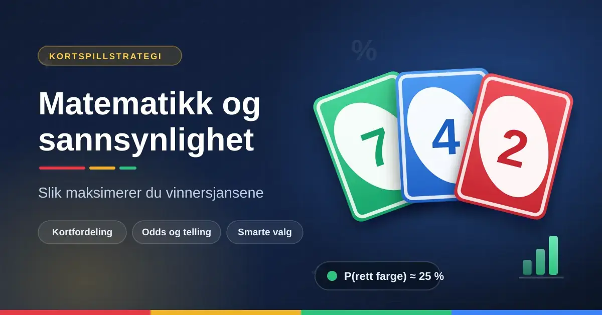 Grafikk med tre fargerike UNO-lignende spillkort med tallene 7, 4 og 2, et sannsynlighetsmerke som viser «P(rett farge) ≈ 25 %» og teksten «Matematikk og sannsynlighet – slik maksimerer du vinnersjansene».