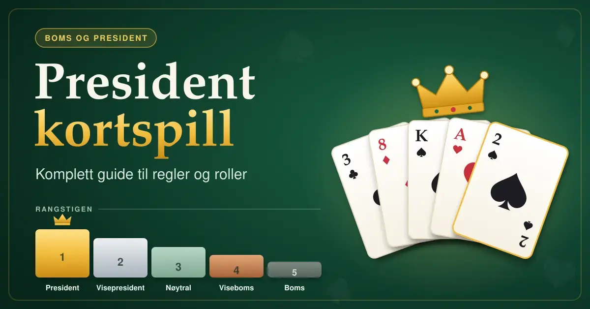 Illustrasjon av kortspillet President med en gullkrone over en vifte av spillkort på grønn spillebordsfilt, samt en rangstige med rollene president, visepresident, nøytral, viseboms og boms.