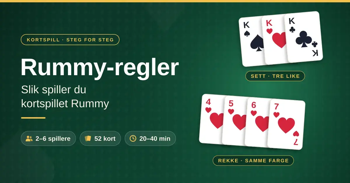 Grafikk med teksten «Rummy-regler – Slik spiller du kortspillet Rummy» på grønn spillebordbakgrunn, med et sett av tre konger og en rekke med hjerter 4–7 samt fakta om 2–6 spillere, 52 kort og 20–40 minutters spilletid.