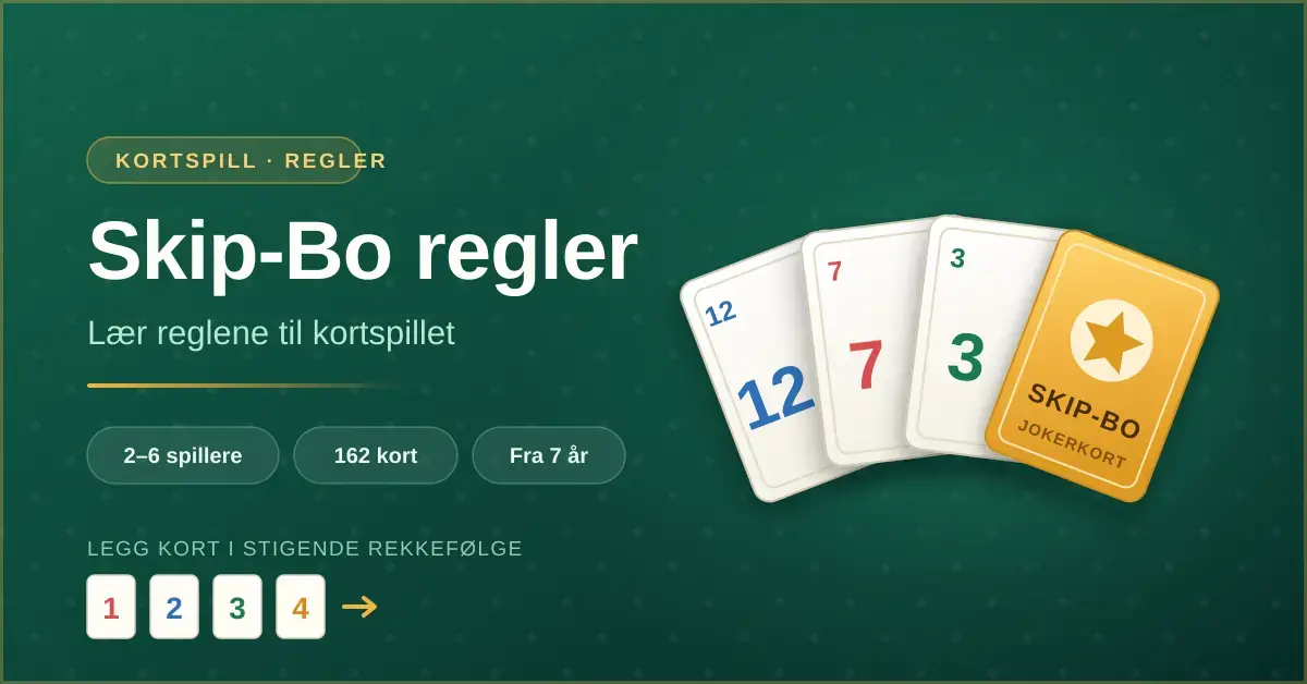 Illustrasjon for Skip-Bo-regler med teksten «Skip-Bo regler – lær reglene til kortspillet» ved siden av en vifte med tallkort og et gult Skip-Bo-jokerkort på grønn spillbakgrunn.
