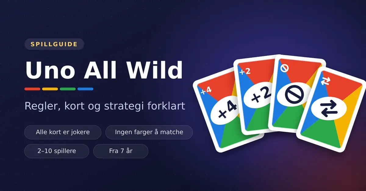 Grafikk med teksten «Uno All Wild – regler, kort og strategi forklart» ved siden av fire flerfargede jokerkort med symbolene +4, +2, stopp og bytt retning.