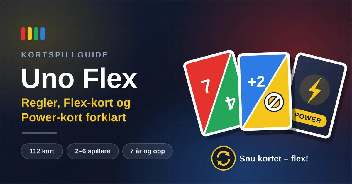 Grafikk med tittelen «Uno Flex – regler, Flex-kort og Power-kort forklart», der tre spillkort vises: to tofargede flex-kort og et mørkt Power-kort med lynsymbol.