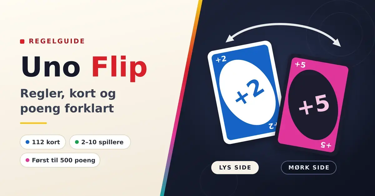 Grafikk med teksten «Uno Flip – regler, kort og poeng forklart» ved siden av et lyst blått +2-kort og et mørkt rosa +5-kort med en pil som viser at kortstokken snus.