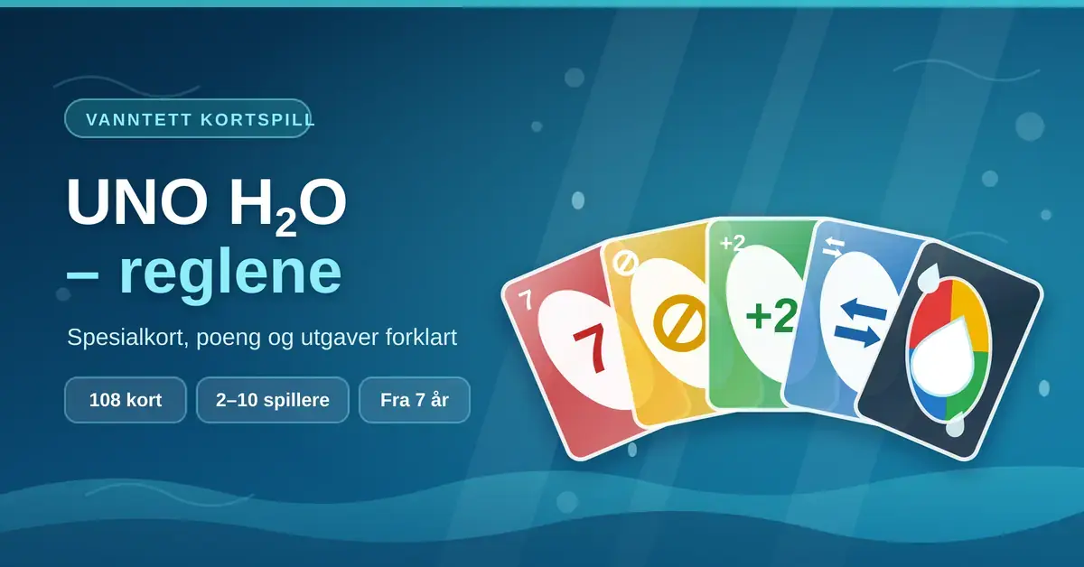 Fem UNO H2O-kort i vanntett plast lagt i vifte under vann, med teksten «UNO H2O – reglene» og fakta om 108 kort, 2–10 spillere og aldersgrense fra 7 år.
