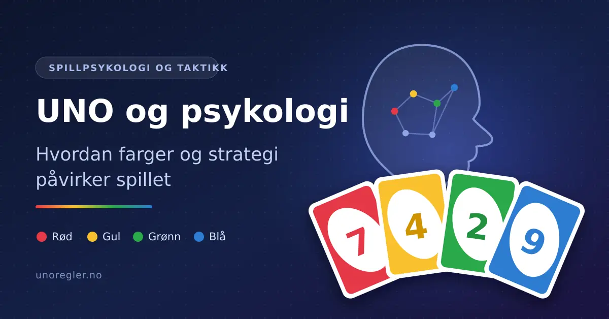 Illustrasjon med en stilisert hode-profil fylt med et nettverk av fargede beslutningspunkter ved siden av en vifte med røde, gule, grønne og blå UNO-lignende kort, under tittelen «UNO og psykologi – hvordan farger og strategi påvirker spillet».