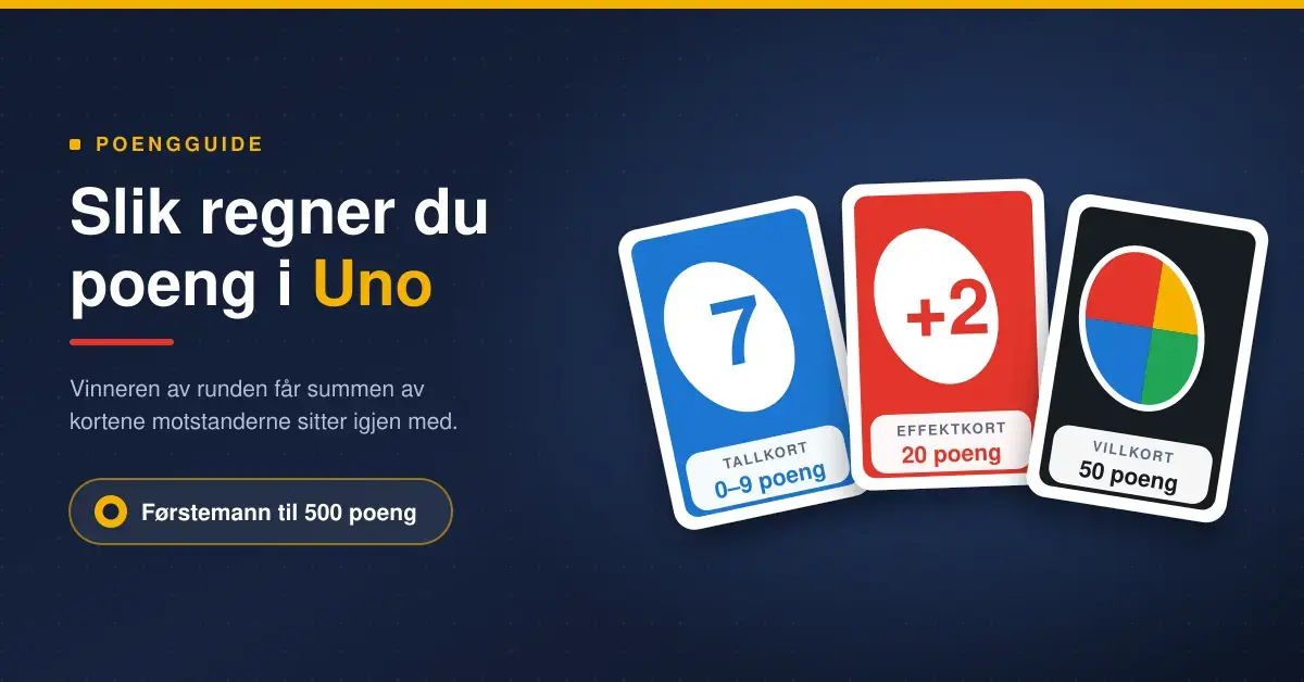 Illustrasjon med tre Uno-kort som viser poengverdiene: tallkort 0–9 poeng, effektkort 20 poeng og villkort 50 poeng, ved siden av teksten «Slik regner du poeng i Uno».