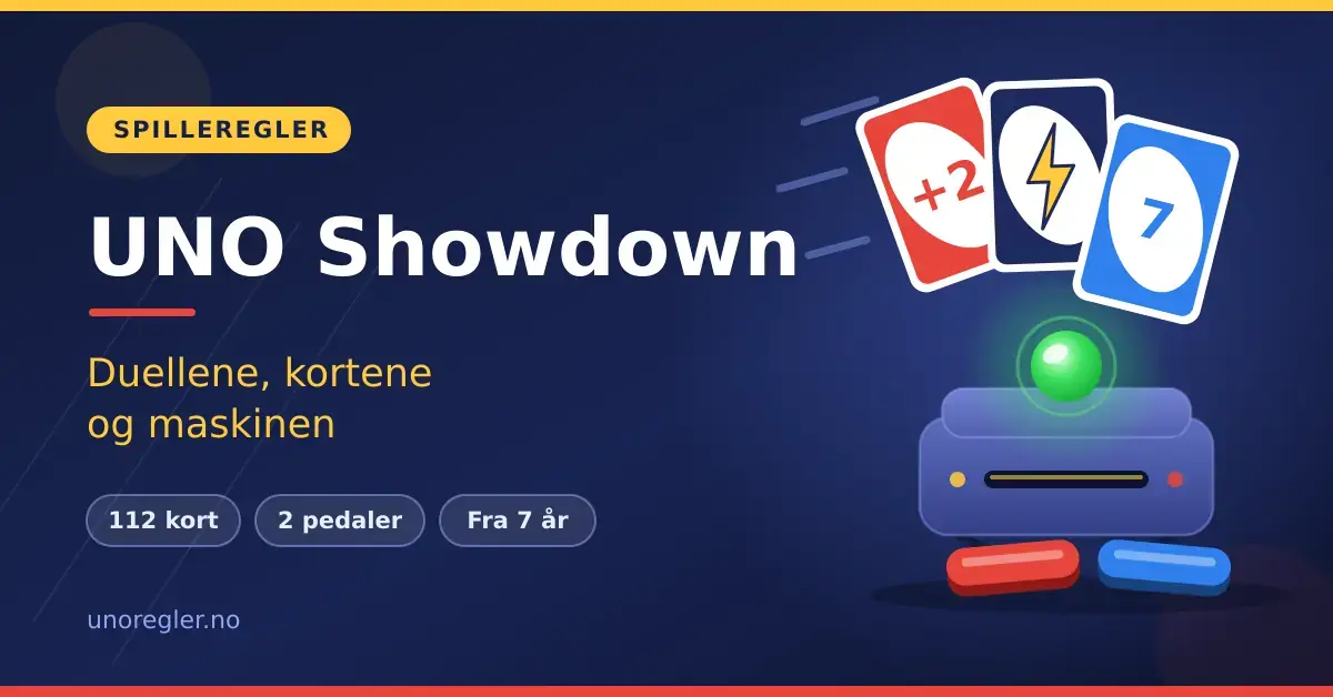 Grafikk med teksten «UNO Showdown – duellene, kortene og maskinen» ved siden av tre fargede spillkort og en showdown-enhet med grønt lys og to pedaler.