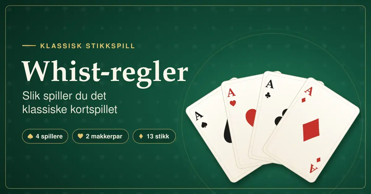 Illustrasjon med teksten «Whist-regler – Slik spiller du det klassiske kortspillet» og fire ess i en vifte på et grønt kortbord, sammen med merkene 4 spillere, 2 makkerpar og 13 stikk.